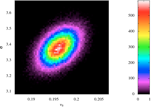 figs/heston-cal/testjoint-v0sigma.png