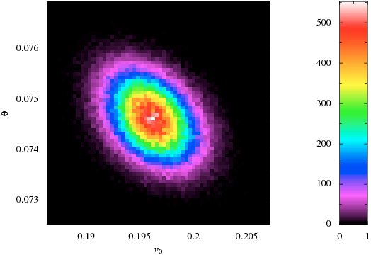 figs/heston-cal/testjoint-v0theta.png