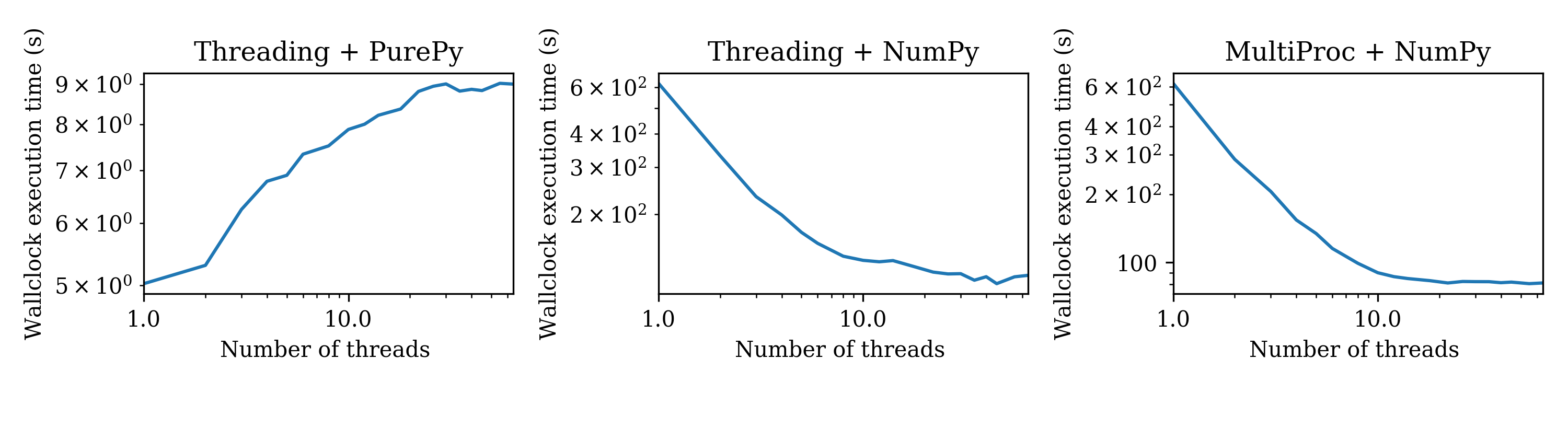 figs/python-gil/measurements.png