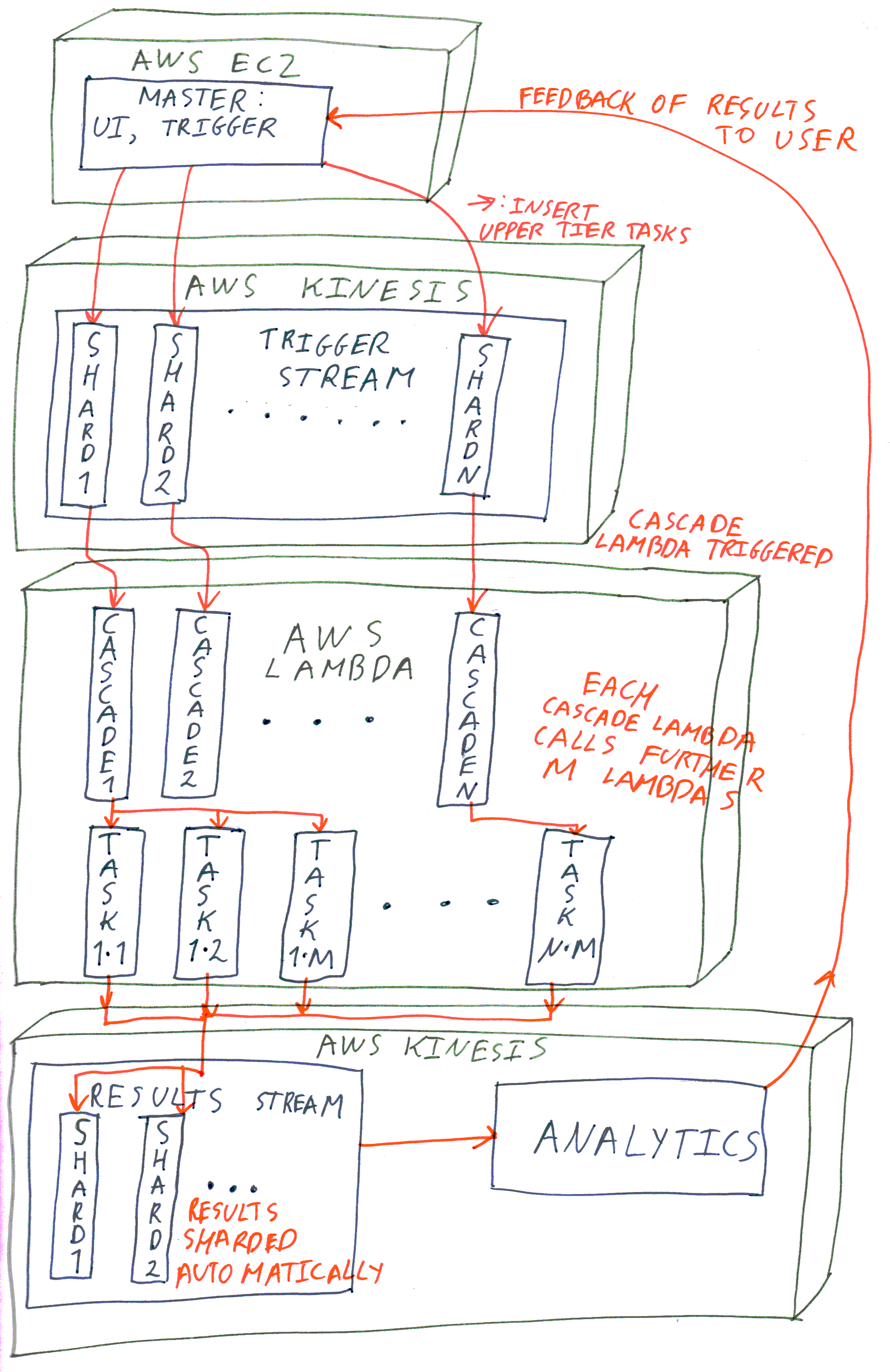 figs/quick-to-scale/arch.png