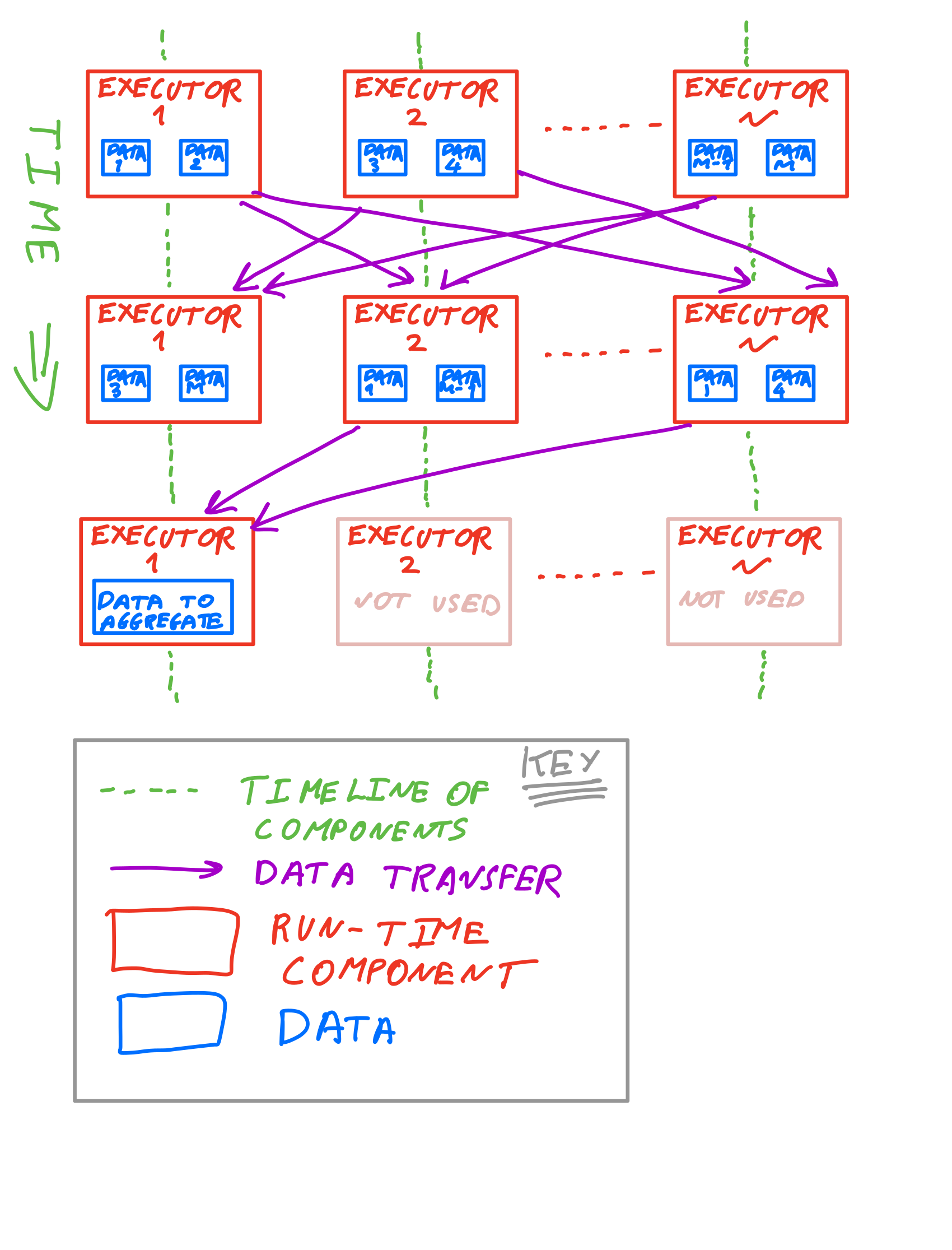 figs/spark-scalability/scalability.png