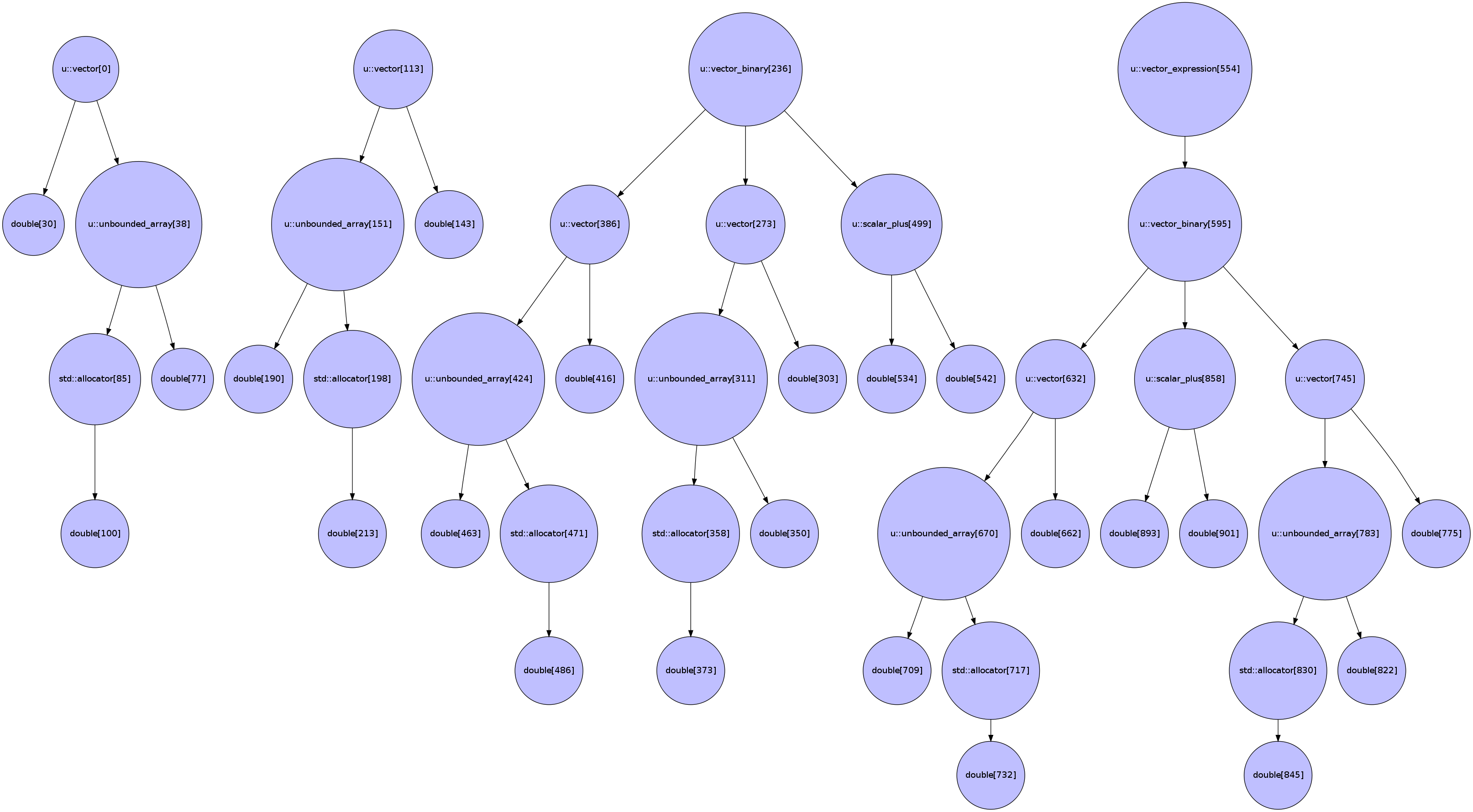 call tree template