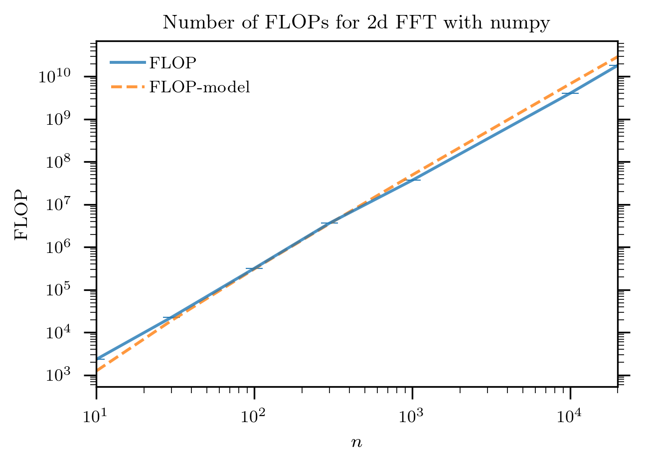 fft ops